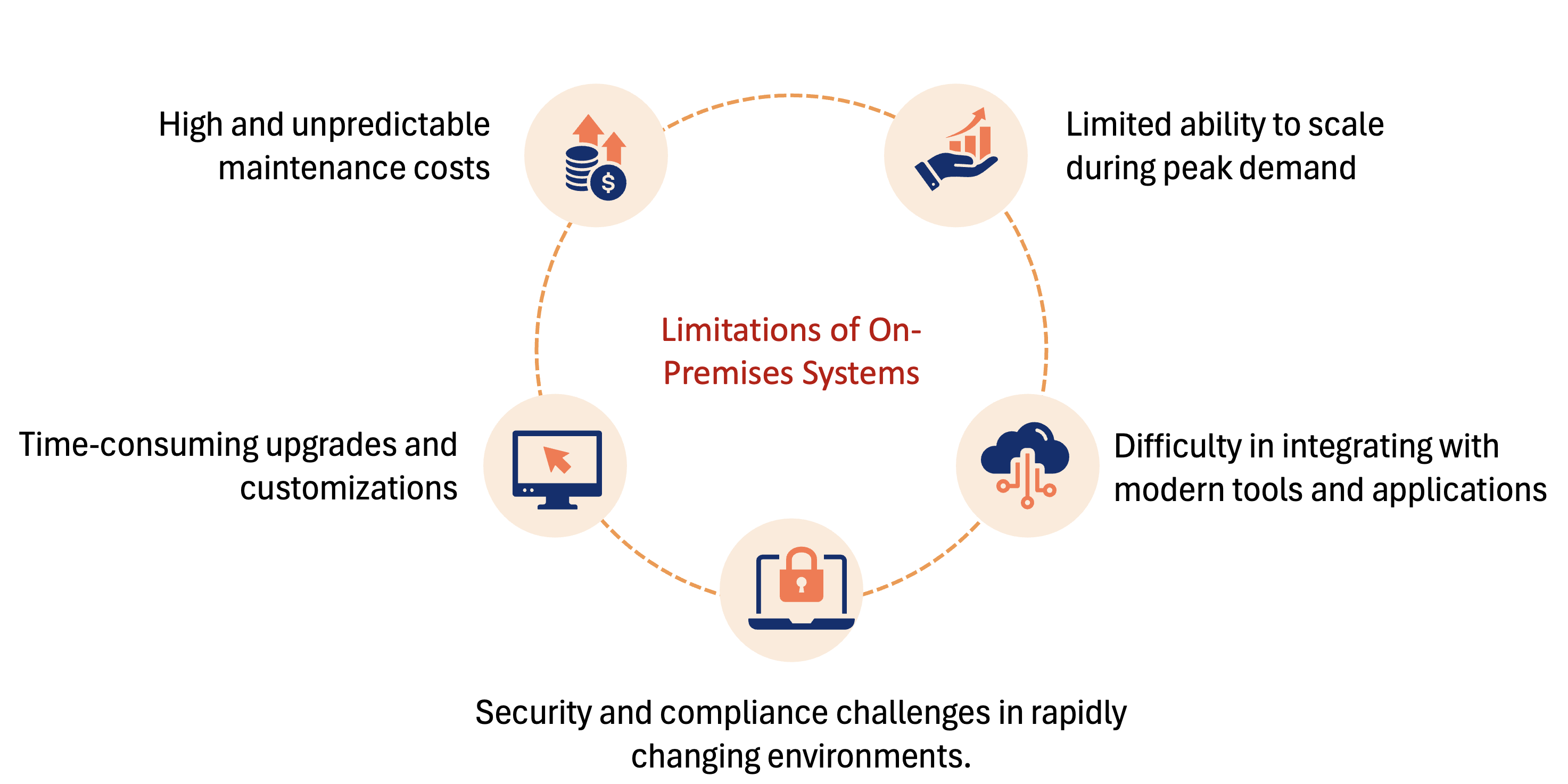 Change Mindset for SAP S/4HANA Public Cloud (GROW with SAP) – SAP